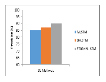 Entropy State-Regularized Recurrent Neural Network- Long Short Term Memory (ESRRNN-LSTM) and Classifier for COVID-19 Vaccine
