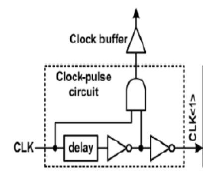 A Low Power Shift Register Based on Pulsed Latch
