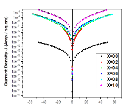 激安ブランド Structural and Pr𝑥Y1 Polycrystalline of Studies Electrical 小物