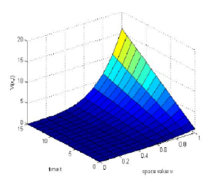 Double Laplace Transform Method For Solving Fractional Fourth Order