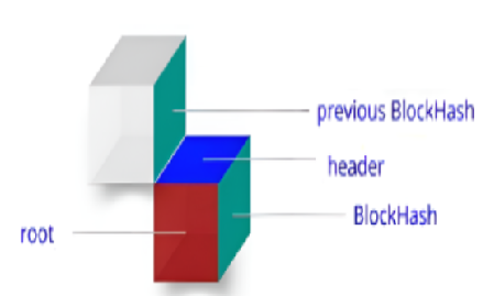 Blockchain Powered E Voting A Novel Approach To Secure Voter