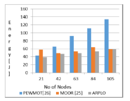 Adaptive RPL Routing Optimization Model for Multimedia Data Transmission using IOT