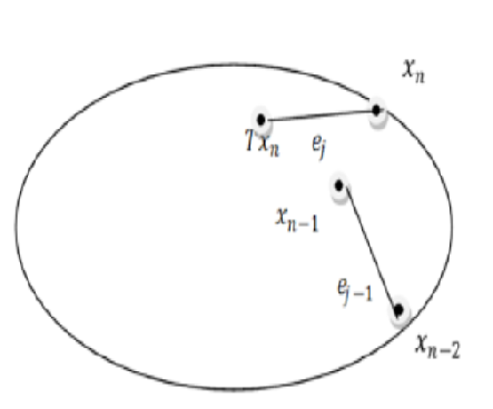 Fixed Point Theorems for Non-self Mappings Using Disconnected Graphs
