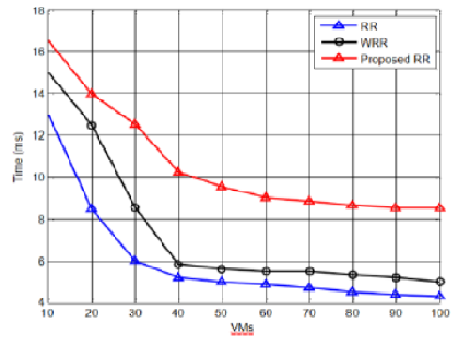 Enhanced Weighted Round Robin: A New Paradigm in Cloud Load Balancing