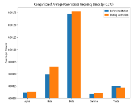 indian journal of science and technology