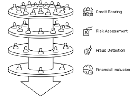 Smart Contracts And Machine Learning Exploring Blockchain And Ai In