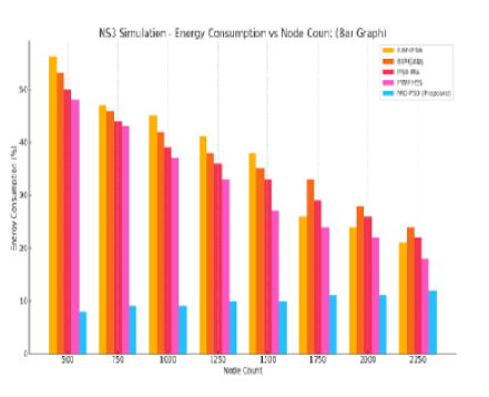 Securing Next Generation 6g Wireless Networks Through Intelligent Bio