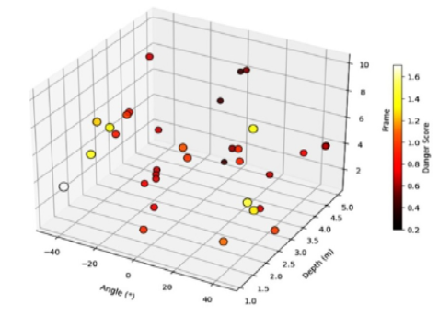 Real-Time Obstacle Detection using Yolov8 for Assistive Navigation