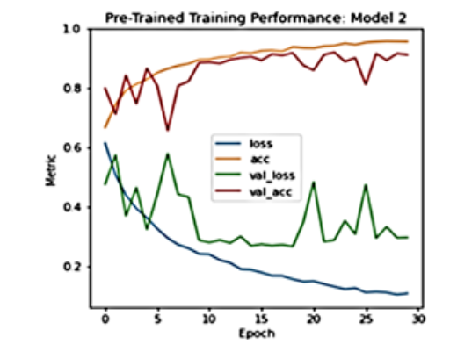 Monkeypox Disease Detection using Deep Learning Techniques