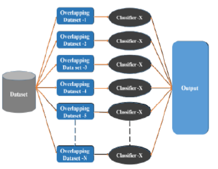 Efficient Deep Learning Ensemble Approach for Indic Named Entity ...