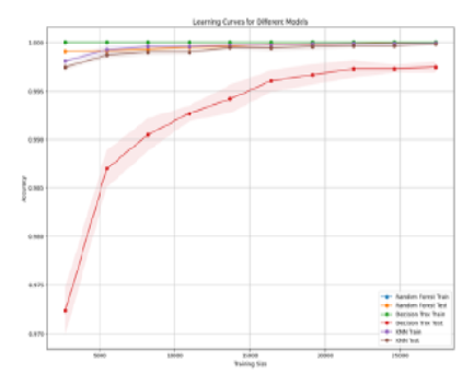 SignSpeak: Indian Sign Language Recognition with ML Precision