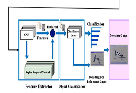 Improving Document Element Detection Through Single and Two Stage Model ...