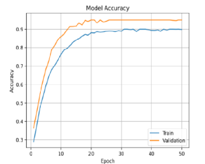 A Hybrid Hierarchical Deep Learning Framework with Multi-Level Feature ...