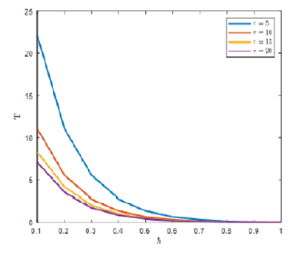 Haar Wavelet Operational Matrix Method for the Solution of ...