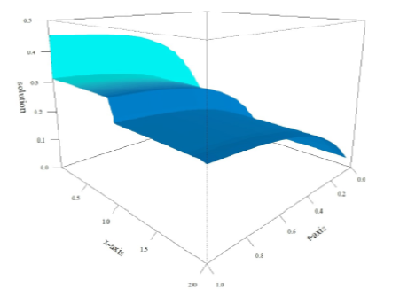 Finite Difference Scheme for a Coupled System of Singularly Perturbed ...