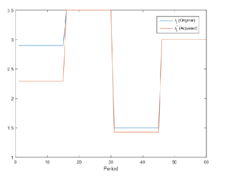 Optimal Control of Arrival Rates in a Queueing Model with Stochastic ...
