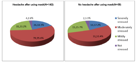 Mask and Personal Protective Equipment (PPE) Associated Headache: A Cross-Sectional Study among the COVID-Time Physicians in Bangladesh
