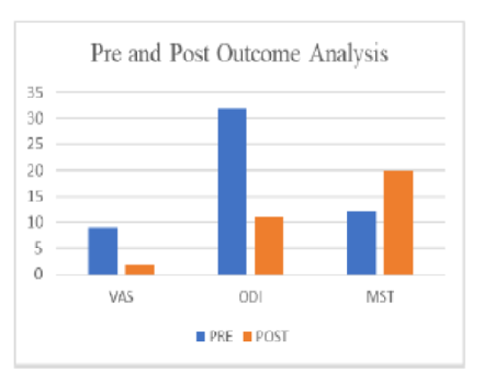 Rebalancing the Spine: A Novel Approach to Managing Quadratus Lumborum Dysfunction and Improving Spinal Mobility- A Case Report