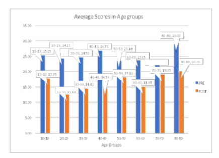 Trends and Characteristics of Preventive Spinal Health Screening: An Observational Analysis of 3000 individuals with ODI-based Functional Outcomes
