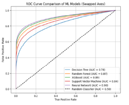 Development and Evaluation of AI Models for Predicting Low Birth Weight: Insights from NFHS-5 Data