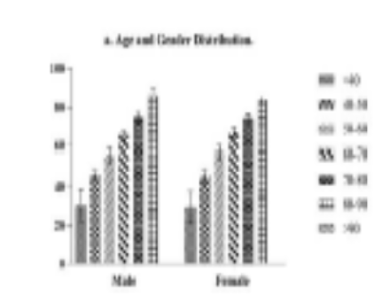 Antibiotic Prescription Trends and Associated Clinical Profiles in Tertiary Care: A Cross-Sectional Evaluation