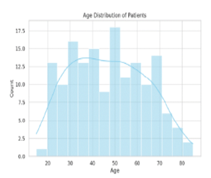 Morphological Spectrum of Gall Stone Disease - A Tertiary Care Centre Experience