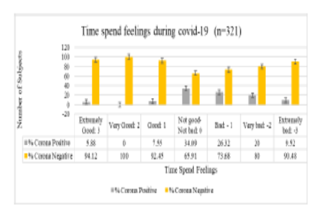 A Study on the Impact of Covid-19 on the Quality of Life of Community