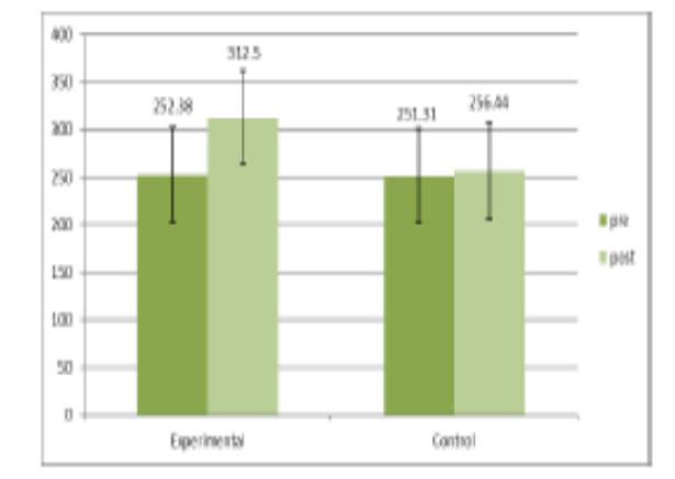 Effectiveness of Aerobic Training on Cardiopulmonary Function and Quality of Life in Children with Cerebral Palsy: A Single-Blinded Randomized Trial