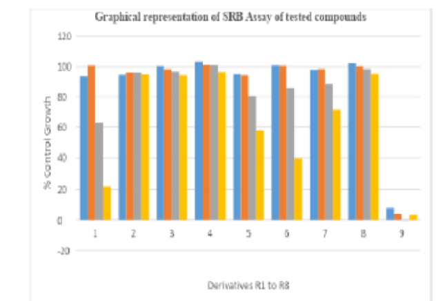 Design, Synthesis and Biological Evaluation of Some Novel Benzthiazole Containing 4H-Chromene-4-one Derivatives