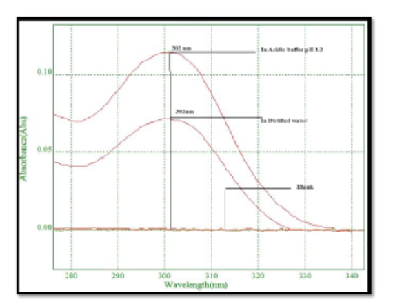 Formulation and Characterization of the Esomeprazole Microsponge Loaded in-situ Gel
