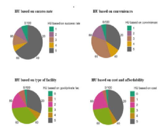 Assessment of Oral Healthcare Utility among Young Adults of Chennai, India, using Standard Gamble Method, and Evaluating its Association with Self-perceived Oral Health Status
