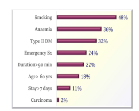 Surgical Site Infections: Socio-clinical, Microbiological and Antibiogram Profile at a Tertiary-Care Hospital in Eastern India