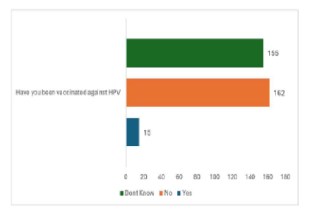 Knowledge Attitude and Practice Study on Adolescent Females: A Perspective from Northwestern Uttar Pradesh