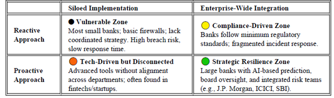 Cybersecurity And Data Security In Banking: Strategic Approaches For Risk Mitigation And Resilience