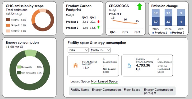 Invisible Assets, Measurable Impacts: The New Language Of Carbon Accounting