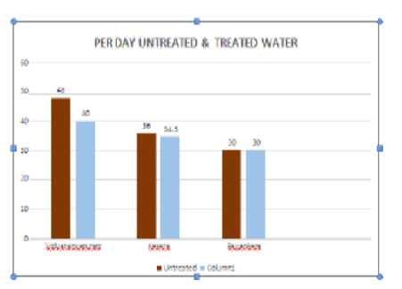 A Geographical Study on Sewage Water Treatment Plants in Mysuru City