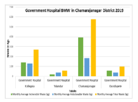 Spatial Analysis and Environmental Impact of Biomedical Waste Management in Chamarajanagar District: A Geographical Perspective