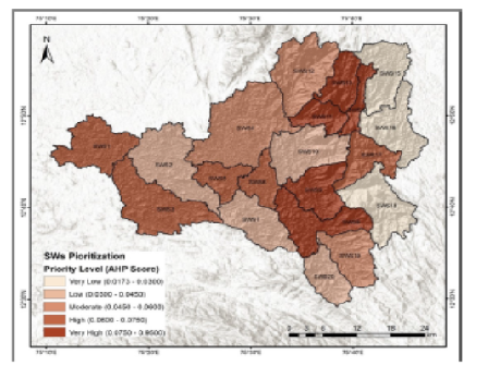 Unveiling Soil Erosion Hotspots: Morphometric Analysis and Prioritization of Sub Watersheds in the Kumaradhara River Basin using AHP