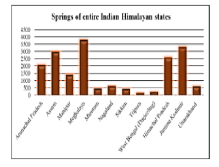 Role of Local Community in Conservation of Himalayan Natural Water Springs: A Case Study of Kharahal Region in Kullu District