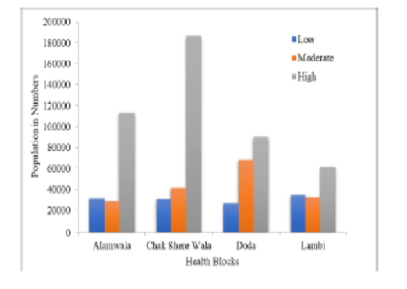 Evaluating Mosquito-Borne Disease Risk Areas in Muktsar District, India: A Decision-Making Approach Using GIS and AHP