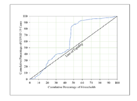 Assessing the Spatial Pattern of Health Inequalities and Driving Blueprint during the COVID-19 Pandemic in Kolkata Municipal Corporation, West Bengal in India
