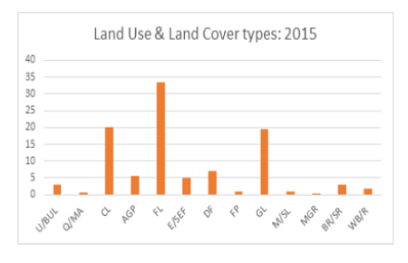 A Method for Assessing Land Use and Land Cover Accuracy Assessment in Identifying Grassland Boundaries in Karnataka - Using Google Earth.