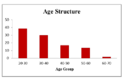 WOMEN EMIGRATION AND ITS IMPACT ON THEIR FAMILIES IN GOA : A CASE STUDY OF USGAO VILLAGE