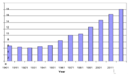 COMPREHENSIVE ACCOUNT OF THE POPULATION AND LAND RATIO IN HAVERI DISTRICT