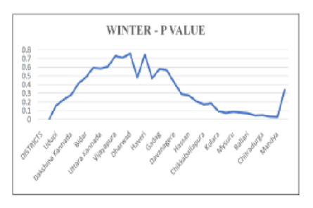 Unveiling Karnataka’s Atmospheric Dynamics: A Comprehensive Study on Vapor Pressure Deficit