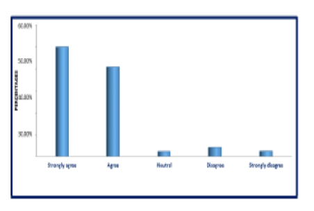 Role of Government in the Development of World Heritage Ajanta Tourist Place in Maharashtra, India