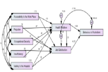 Causal Relationship of Occupational Health Issues: A Case Study of Solid Waste Management Workers in the South Zone of Coimbatore Corporation, Tamil Nadu, India