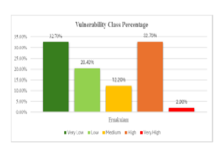 Assessing Socio-Economic Vulnerability of Coastal Communities in the Southern Coastal Plains of Kerala