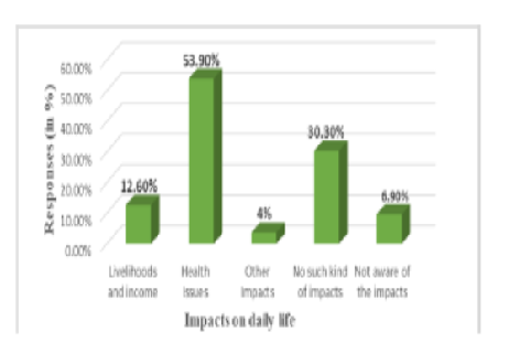 Assessing Disaster Risk and Enhancing Resilience in Kerala's Coastal Villages: A Case Study of Eriyad Grama Panchayat