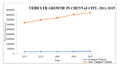 A CASE STUDY ON AIR POLLUTION AND ITS IMPACT ON HUMAN HEALTH IN GREATER CHENNAI